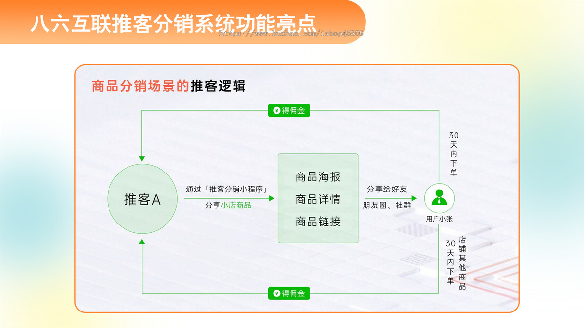 微信推客分销系统 小店推客机构版 微信推客小程序