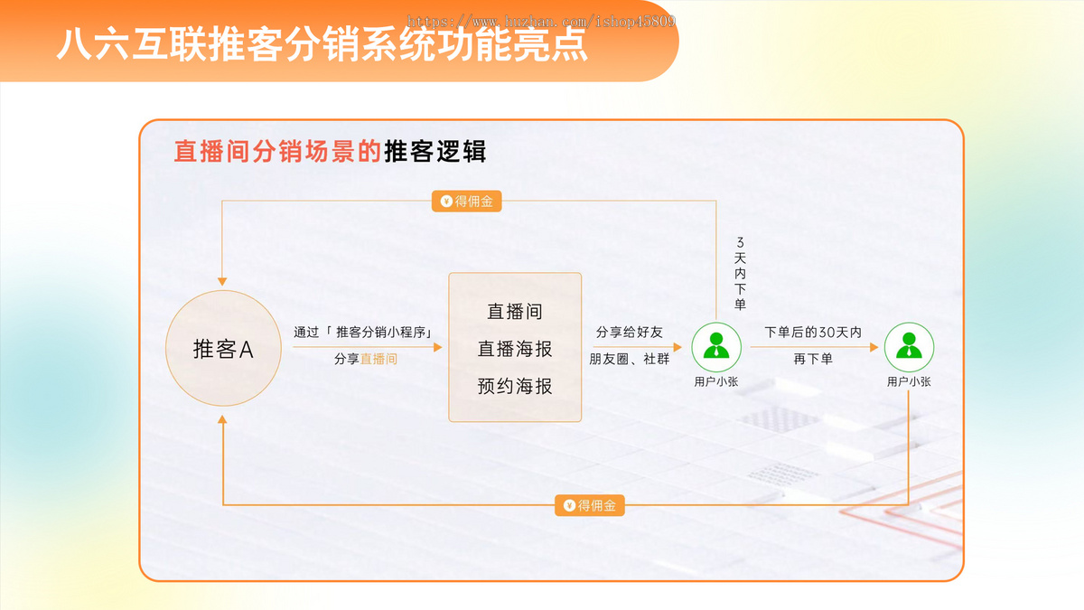 微信推客分销系统 小店推客机构版 微信推客小程序