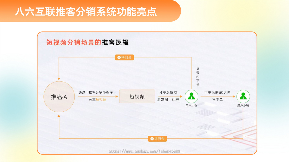 微信推客分销系统 小店推客机构版 微信推客小程序