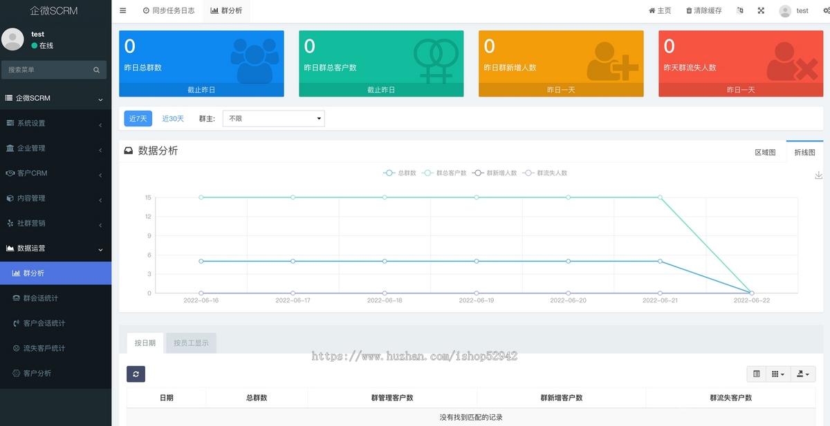 企业微信SCRM社群营销企业门店管理欢迎语群发朋友圈营销跟踪数据互通渠道码话术管理