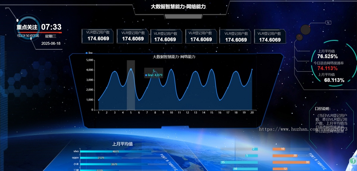 新可视化大屏带拖拽快速制作数据大屏内置组件DIY数据大屏开源独立(带后台)企业数据