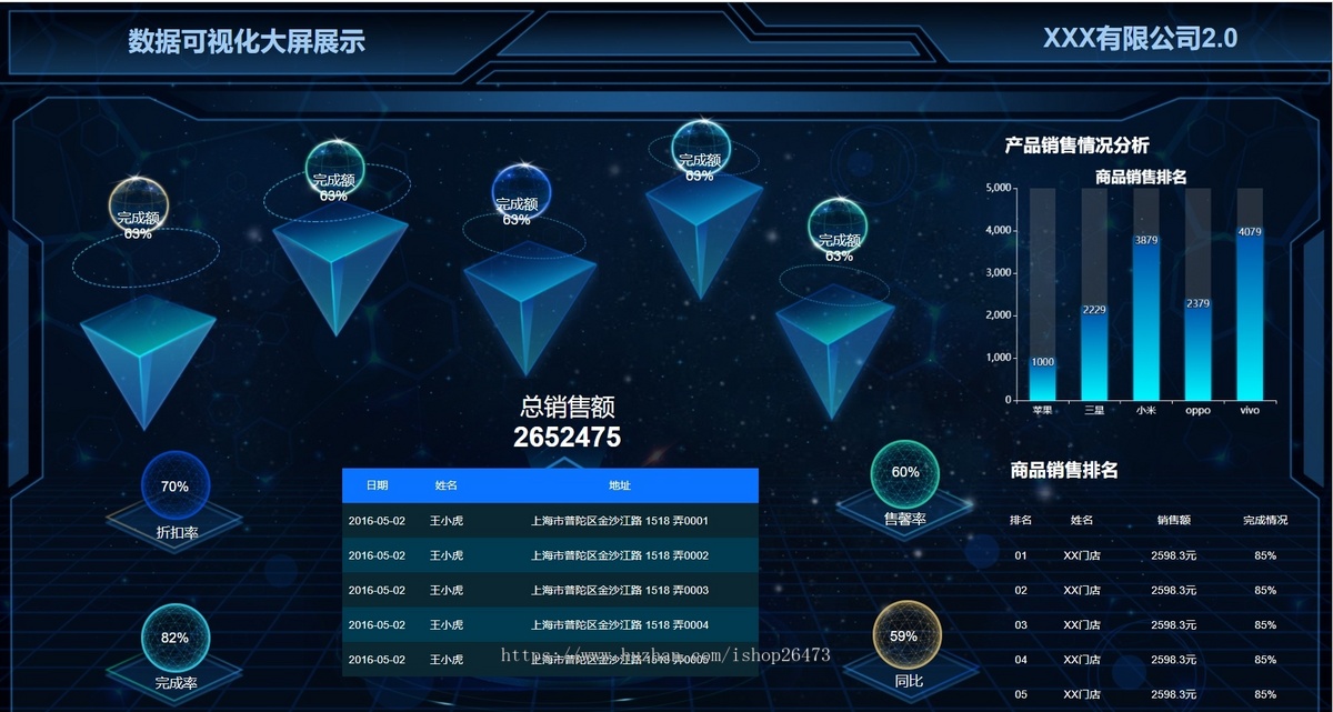 新可视化大屏带拖拽快速制作数据大屏内置组件DIY数据大屏开源独立(带后台)企业数据