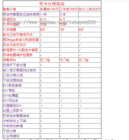 号卡网页H5系统搭建/0成本领卡/返佣超高!两张卡就回本