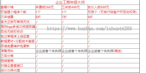 企业工商年报大师小程序-可设置自定义价格-0成本帮客户代报