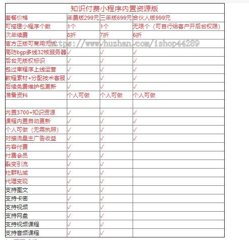 网创知识付费小程序内置3700+课程,内置定期自动更新,流量主变现内容付费个人可做