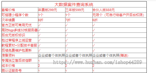 大数据全国an件精准查询-M事-行政公众号系统/支持自定义价格