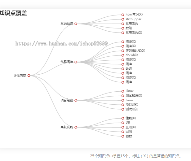 微信扫码考试系统开发能力测评程序力评估源码智商测评SAAS模式