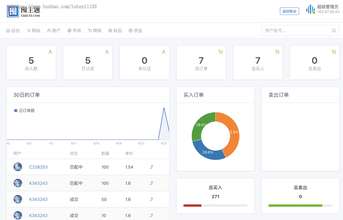 【升级版】疯狂蚂蚁区块链模式源码区块链模式全开源可二开可封装APP