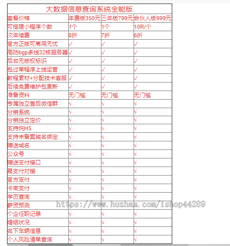 大数据信息查询系统全能版/支持查询民刑事案件/学历/薪资/征信/婚姻/名下车辆