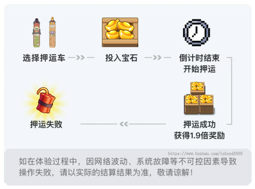 镖局押运游戏开发对接嵌入支持二开定制速度激情押运游戏