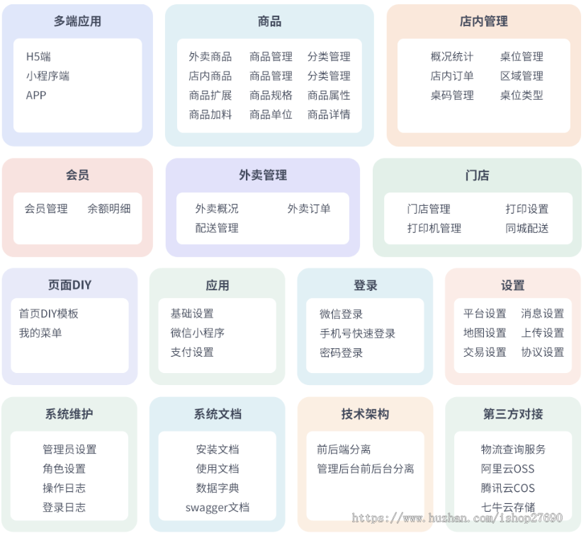 【2025】门店扫码点餐系统源码 小程序点餐系统 点餐APP uniapp多端接入