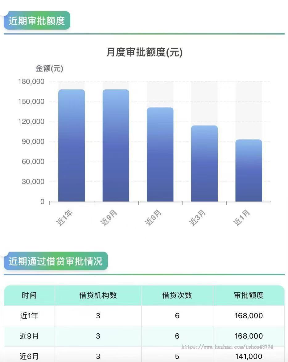 司法大数据查询系统独立源码(H5版)支持公众号