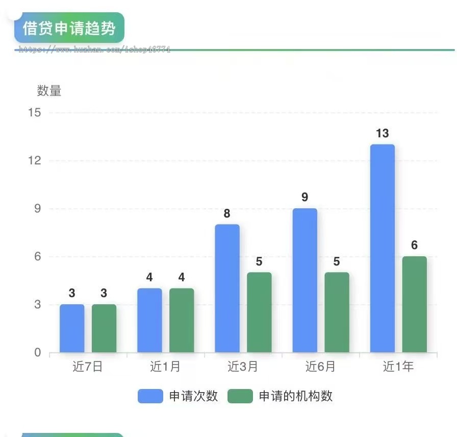 司法大数据查询系统独立源码(H5版)支持公众号