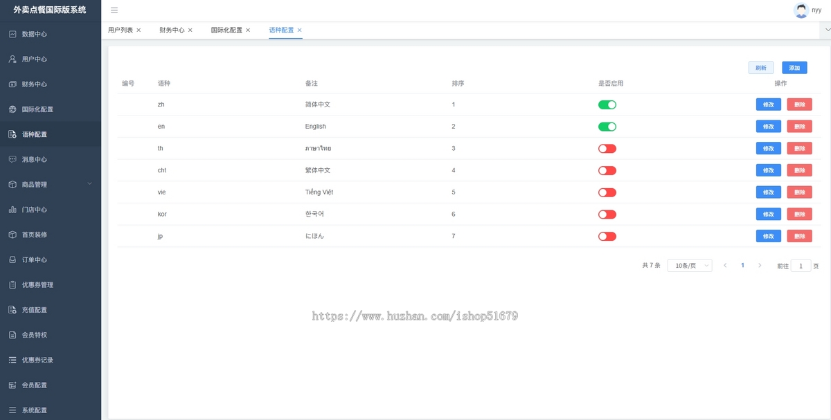 国际扫码点餐在线下单JAVA系统源码