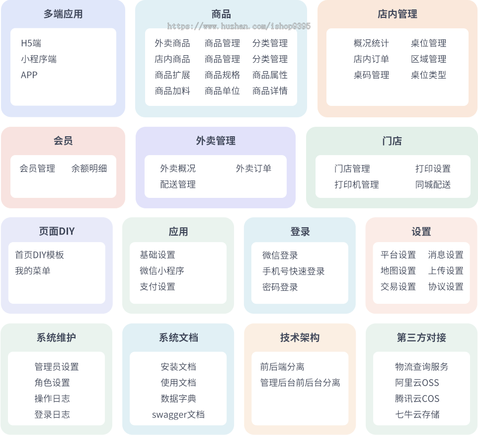 门店扫码点餐系统源码 小程序点餐系统 点餐APP uniapp多端接入
