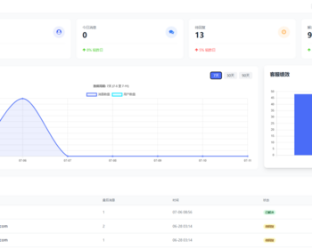 2025新开发 H5 Thinkphp多客服商家版源码 在线客服源码 开源不加密 支持二次开发服务