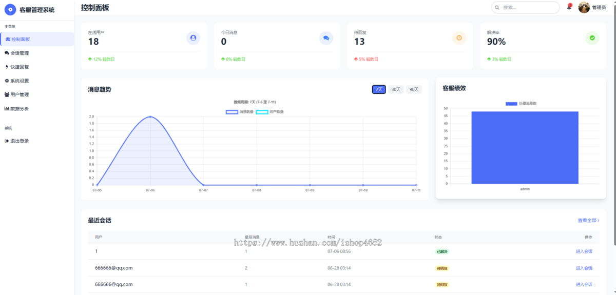 2025新开发 H5 Thinkphp多客服商家版源码 在线客服源码 开源不加密 支持二次开发服务