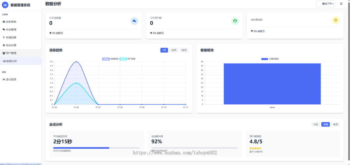 2025新开发 H5 Thinkphp多客服商家版源码 在线客服源码 开源不加密 支持二次开发服务