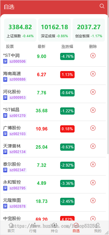 2025股票交易系统/新股申购/股票配资/打新股/A股/委托挂单/K线完美显示