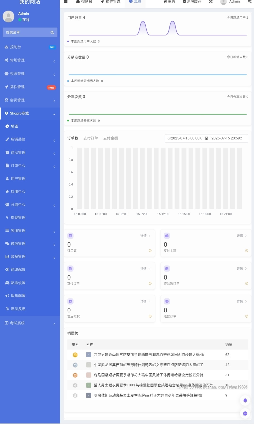 商城B2C交易源码Shoprov3版本持续更新高级授权版有文档带分销全开源无加密方便二开