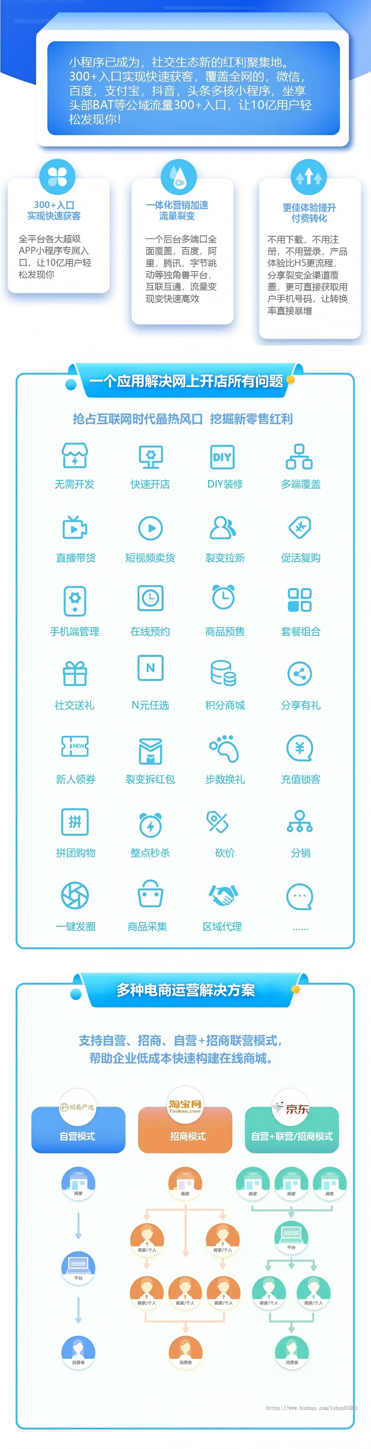 2025正版授权模块化DIY商城小程序多商户直播分销拼团
