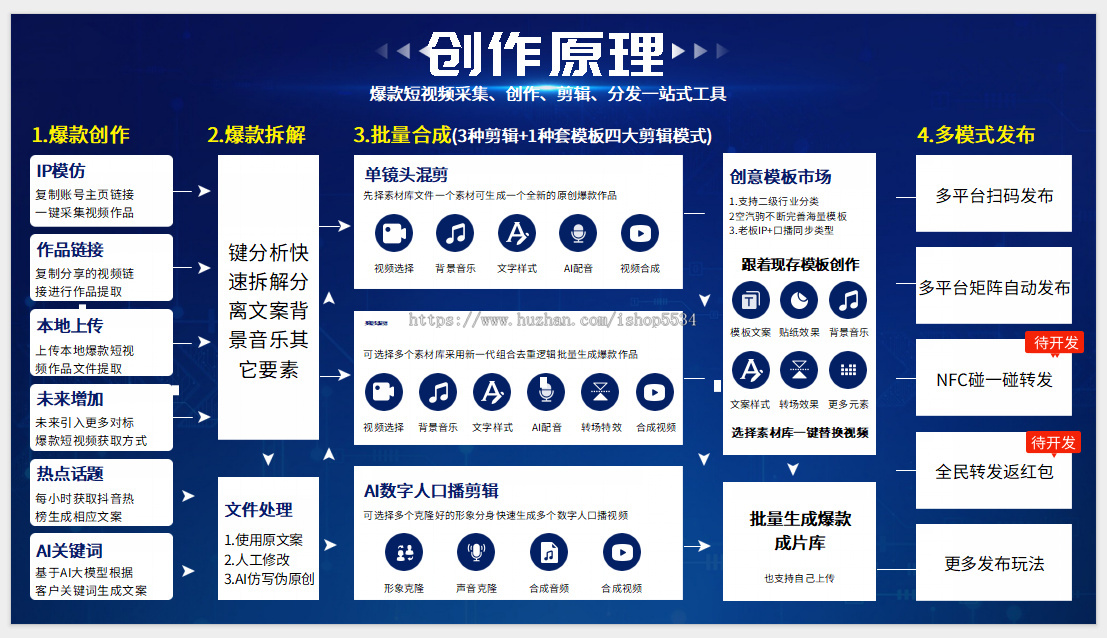 爆客引擎短视频小程序 爆款采集智能混剪数字人口播矩阵发布短视频创作 亲测