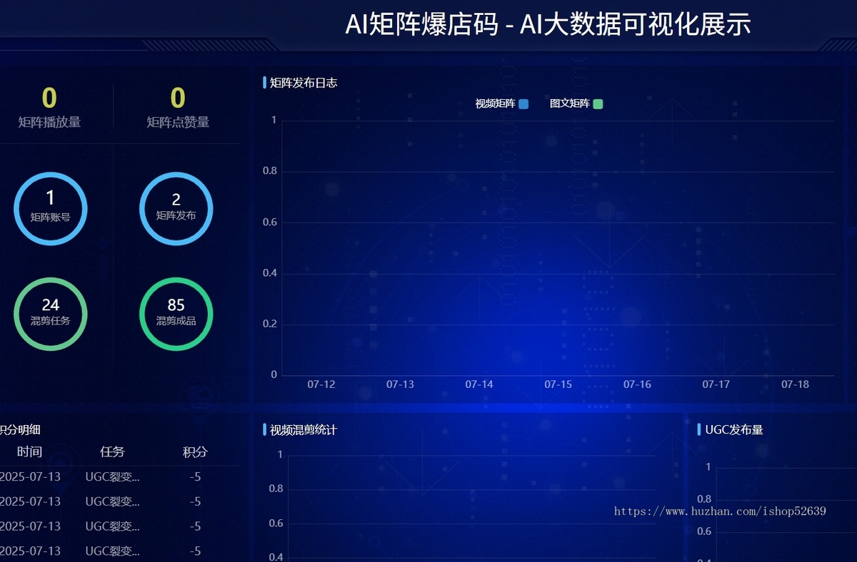 AI矩阵爆店码 - AI大数据可视化展示