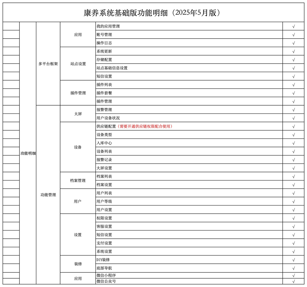 智慧养老小程序，社区康养系统，养老院系统