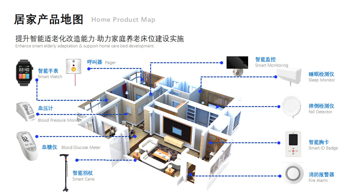 智慧养老小程序，社区康养系统，养老院系统
