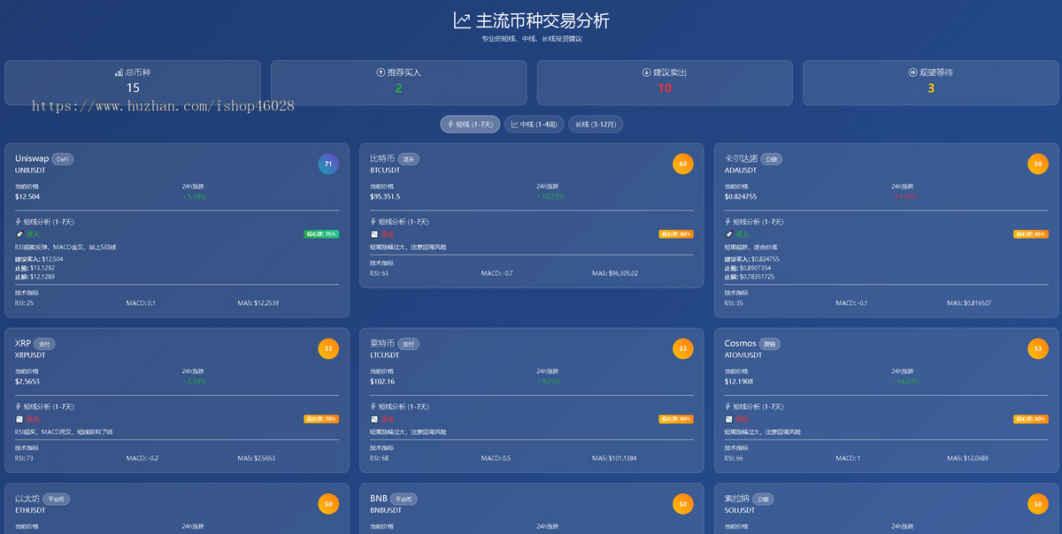 主流币种交易分析系统