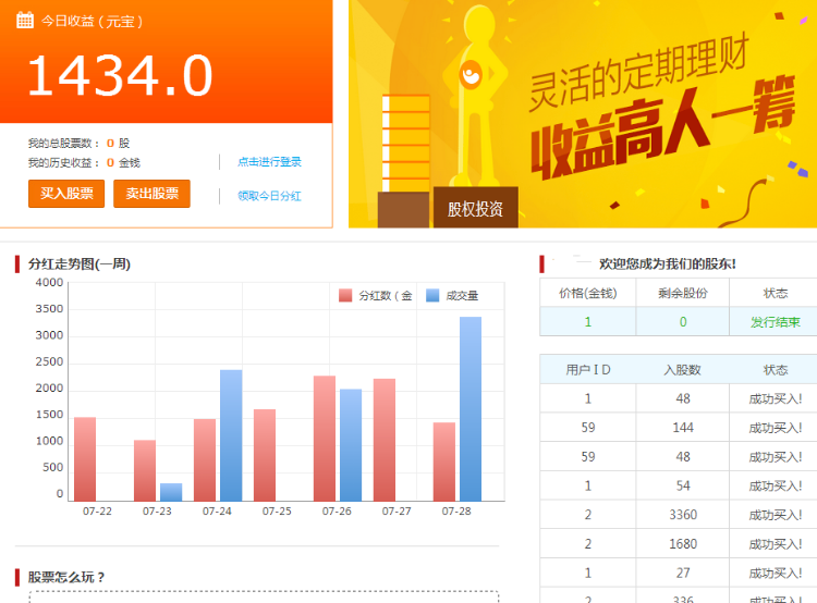 股份分红插件|股权投资|创客股市