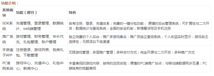 [源码出售] 提供手游平台程序源码，渠道SDK+手游盒子APP+CPS推广系统+WAP官网系统
