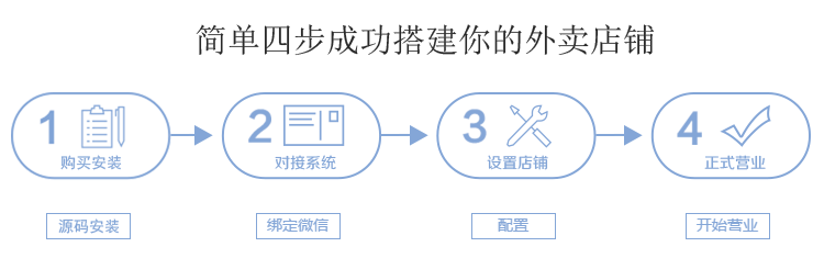 微信外卖订餐系统 微信点餐外卖源码 微信外卖系统正版免建站