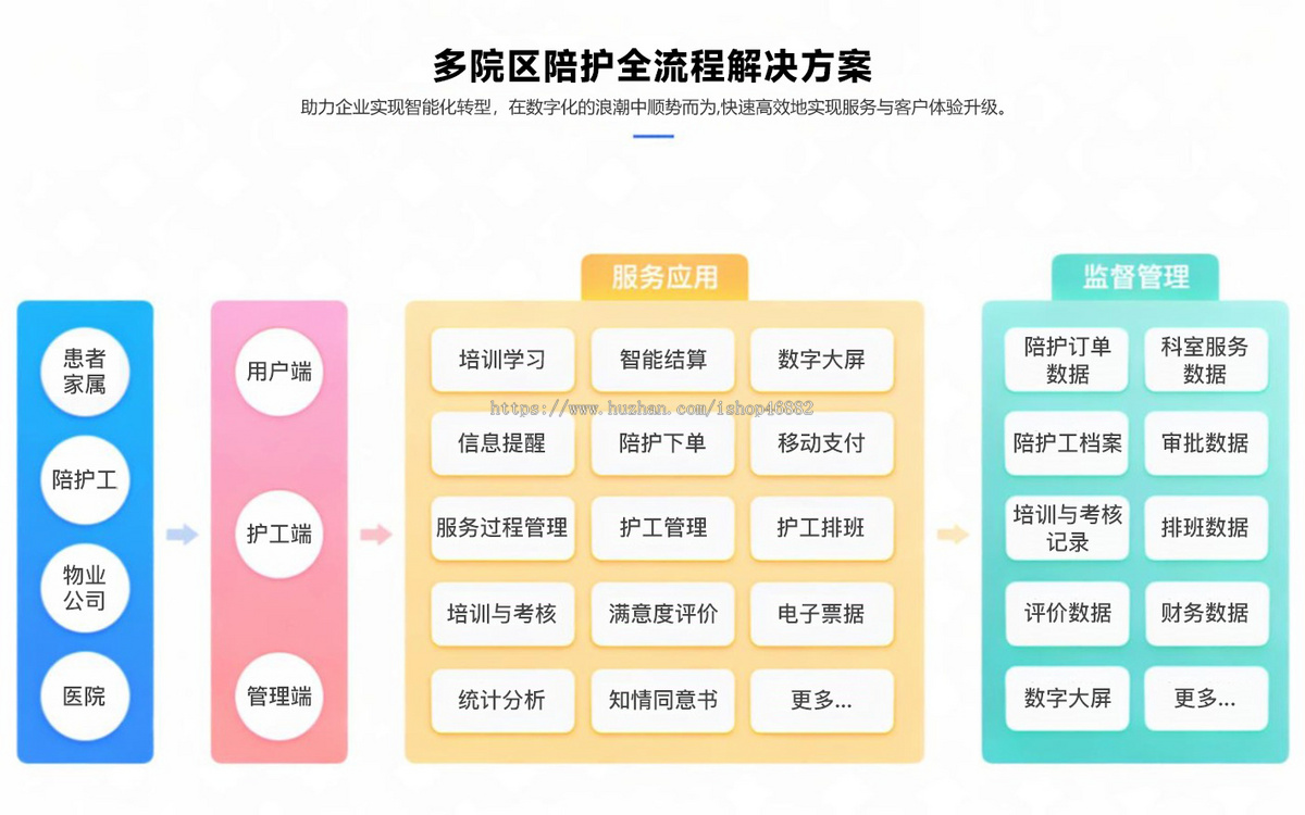 多院区医院护工管理系统护理护工陪护运送小程序APP软件