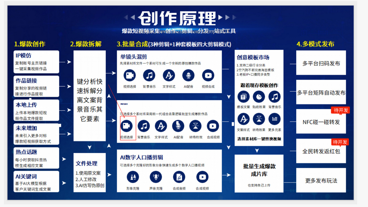 爆客引擎短视频小程序爆款采集智能混剪数字人口播矩阵发布短视频抖音小红书创作