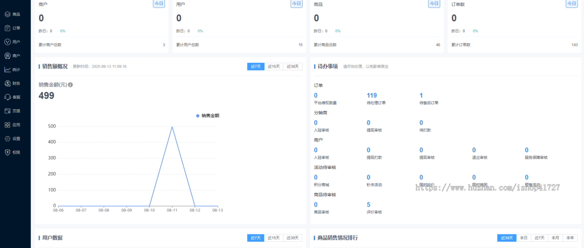 竞拍模式商城 艾兴合易惠猫商城系统源码