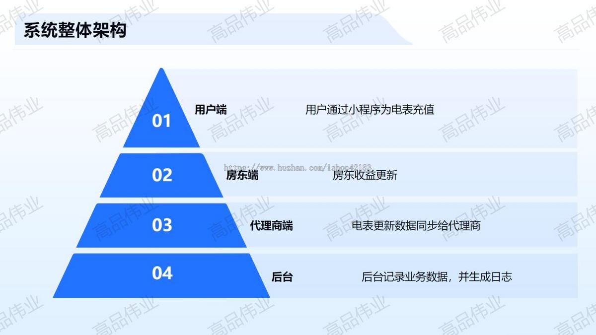 智慧电表-多端协作综合管理系统