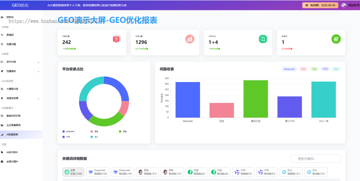 GEO优化系统DeepSeek排名优化豆包文小言大模型推荐结果AI搜索推荐/AI搜索优化）化源