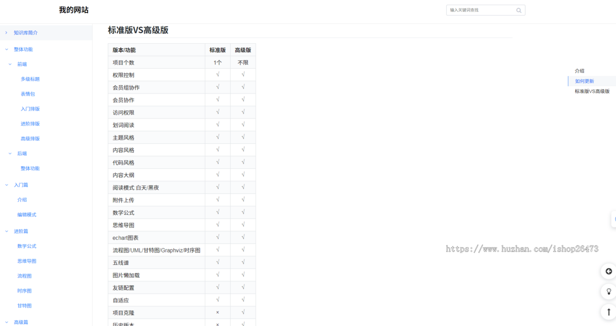 商业运营知识库文档系统开源代码可二次开发团队协助高仿看云语雀文档支持代码主题风格