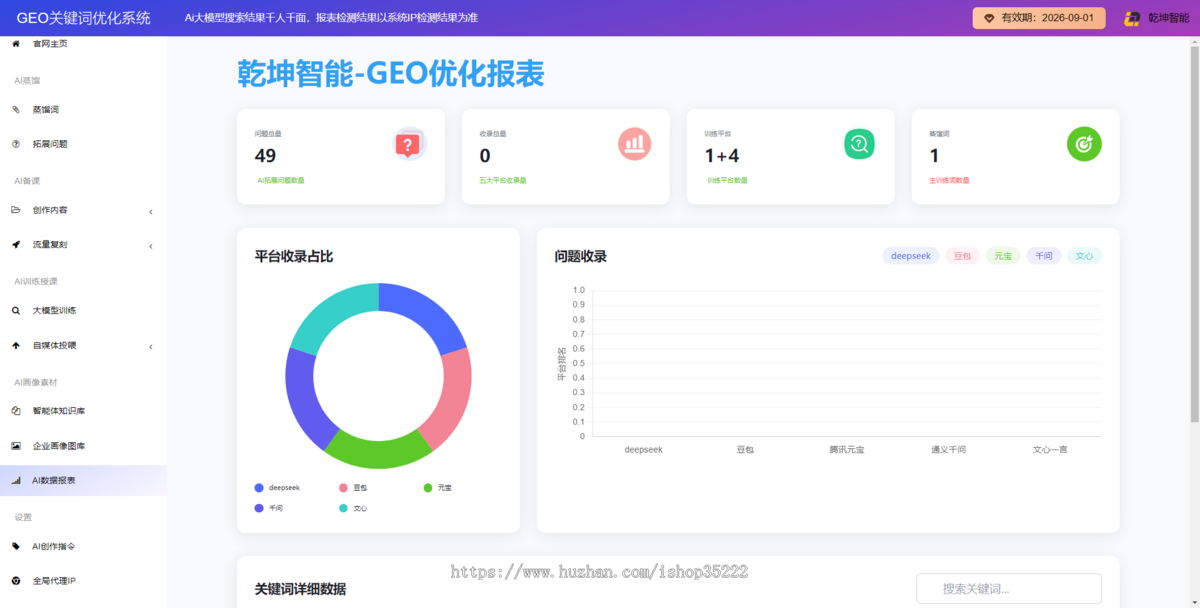 生成式GEO关键词排名优化推广系统 AI大模型搜索引擎广告排名 源头开发OEM贴牌定制