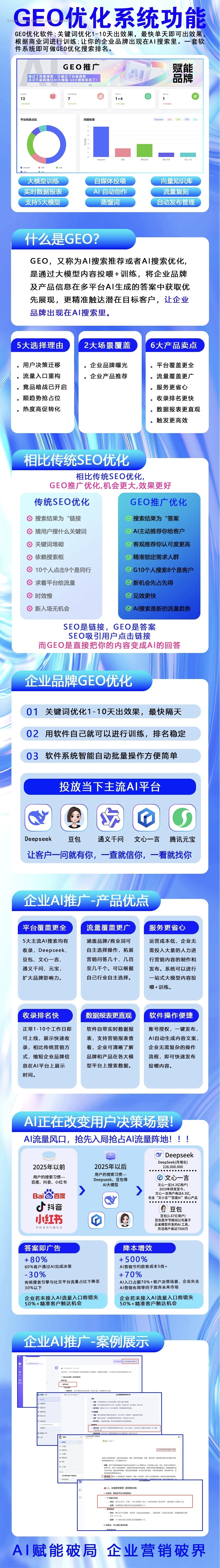 生成式GEO关键词排名优化推广系统 AI大模型搜索引擎广告排名 源头开发OEM贴牌定制