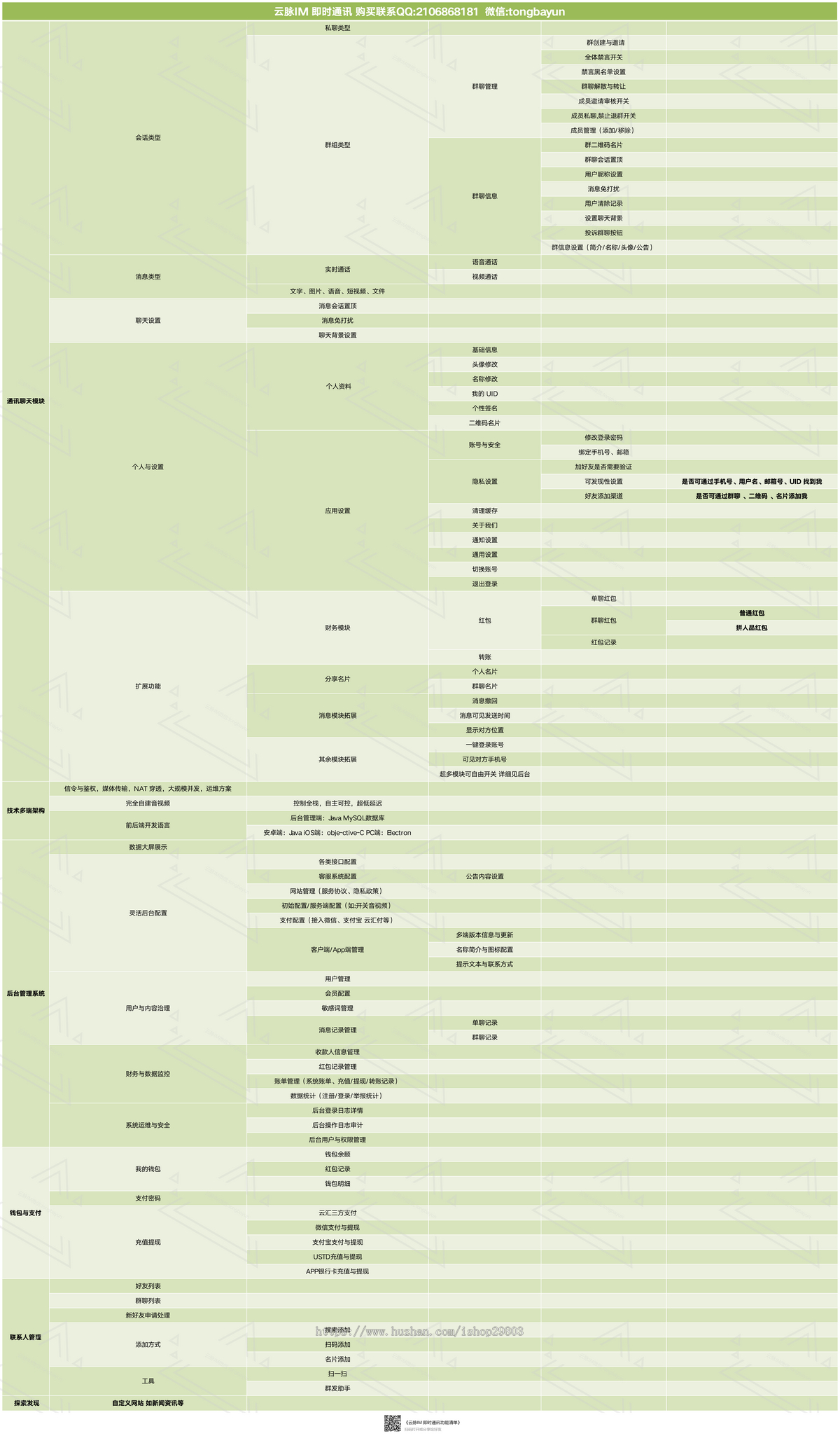 【IM私有自建】2026年JAVA高性能自建音视频多端即时通讯聊天app群聊IM红包转账平台