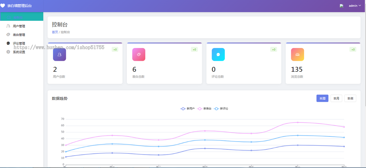 041轻量美化表白墙系统源码 v2.0（后台版）校园表白墙/学生/学校/教师/