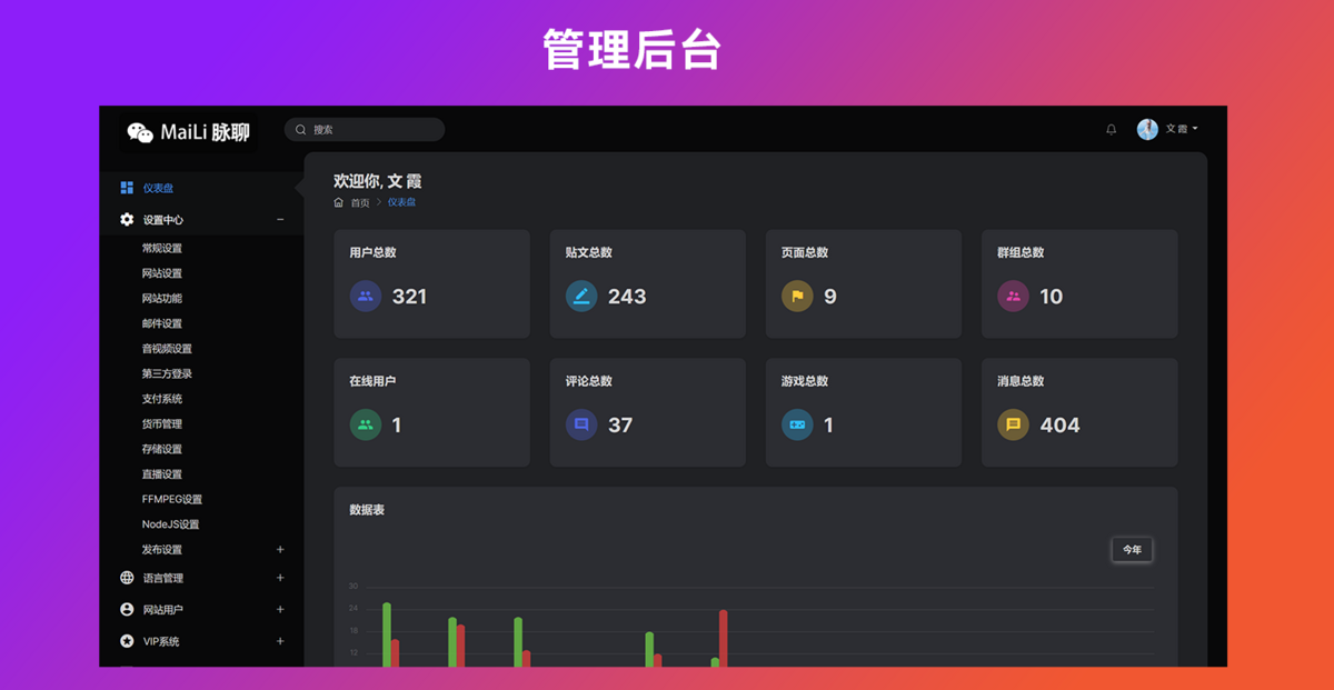 交友聊天PHP代码 社交网络网站源代码 在线聊天交友即时通源代码 送APP源代码