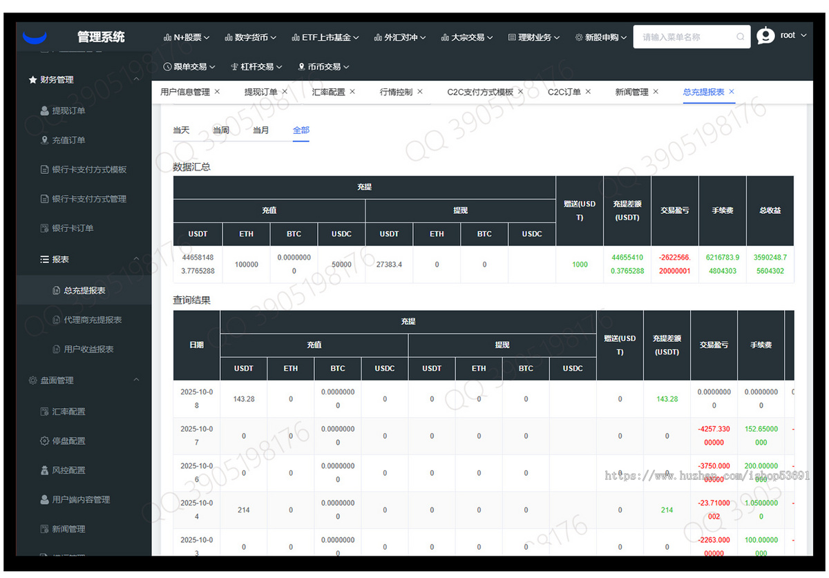 多语言美股港股交易加密货币外汇系统源码交易所理财投资系统