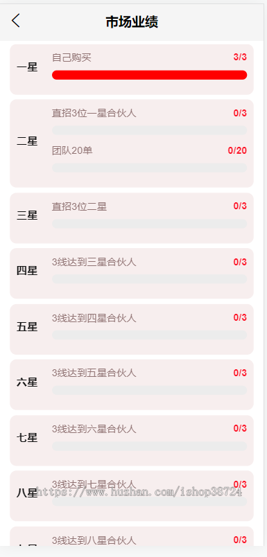 商城源码三级分销+返利商城+分销商城+省市县代理=小程序+H5商城+公众号商城+app商城
