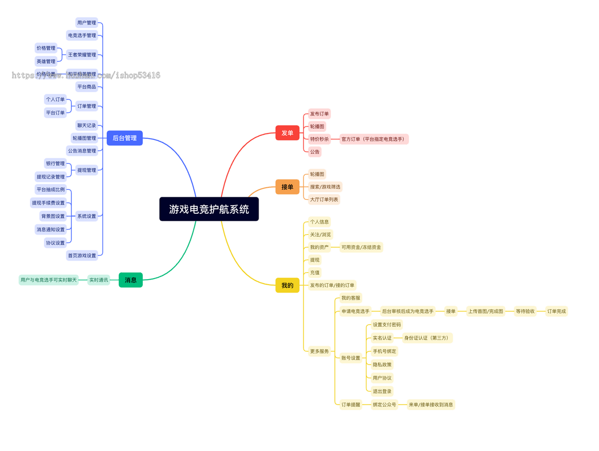 王者荣耀/三角洲/和平精英游戏代练电竞护航系统(带实时通信)