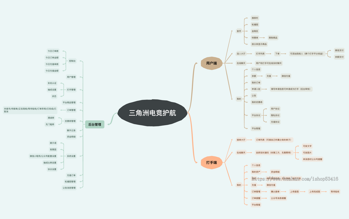 三角洲代练游戏/电竞护航系统