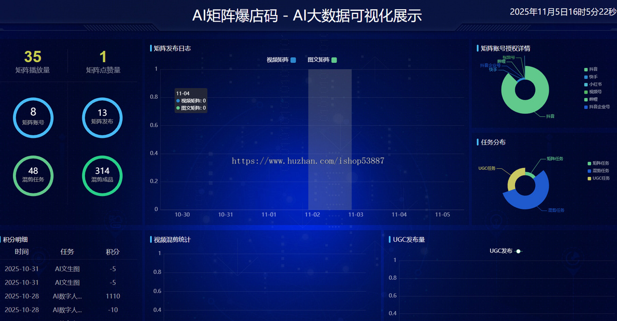 矩阵系统ai混剪管理批量多帐号发布