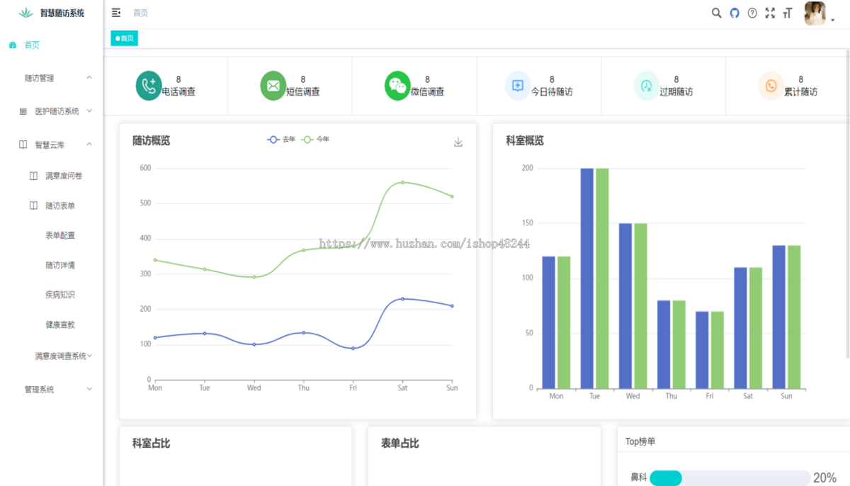 Java医院智慧随访管理系统源码 智能随访系统源码 HIS随访系统源码